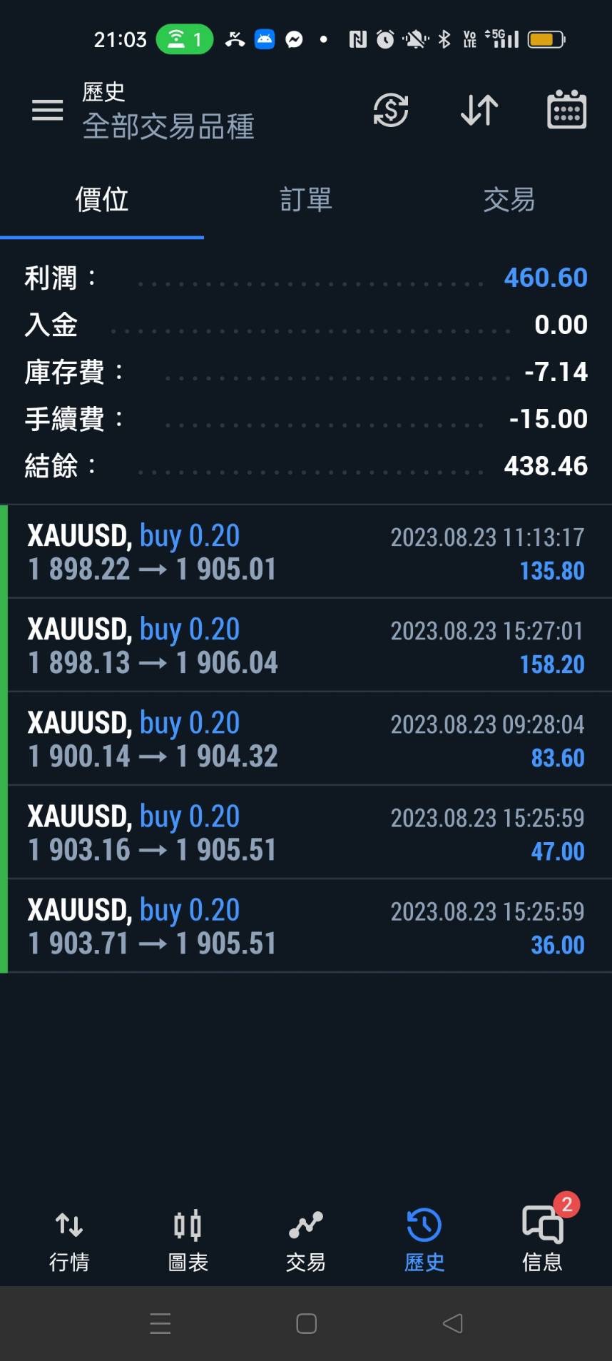 三劍策略-12 – Sky金融知識教育學院-sky fx